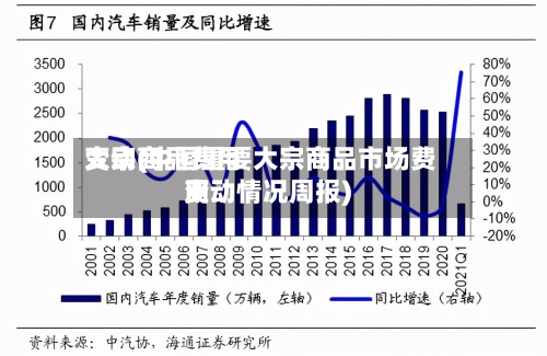 大宗商品费用变动(中国重要大宗商品市场费用变动情况周报)