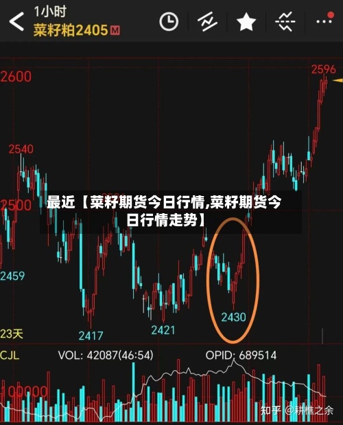 最近【菜籽期货今日行情,菜籽期货今日行情走势】-第2张图片