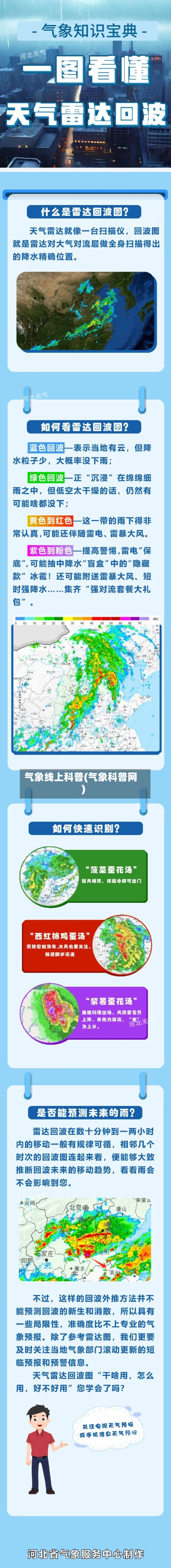 气象线上科普(气象科普网)-第3张图片