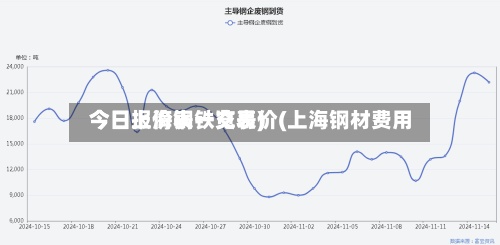 今日上海钢铁交易价(上海钢材费用今日报价表一览表)