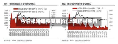 今日上海钢铁交易价(上海钢材费用
今日报价表一览表)-第2张图片
