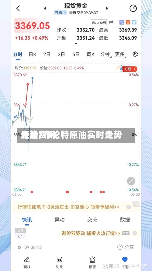 原油费用走势/布伦特原油实时走势