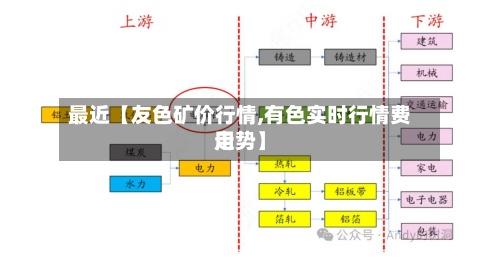 最近【友色矿价行情,有色实时行情费用走势】