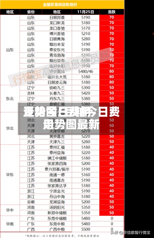 豆粕今日费用走势图/豆粕今日费用走势图最新-第2张图片