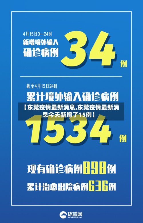 【东莞疫情最新消息,东莞疫情最新消息今天新增了15例】