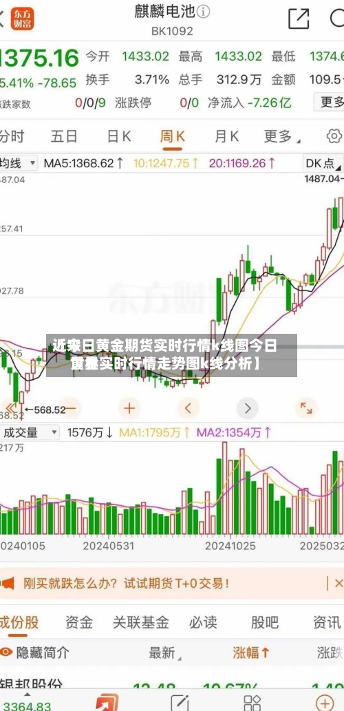 近来【今日黄金期货实时行情k线图今日世界黄金实时行情走势图k线分析】