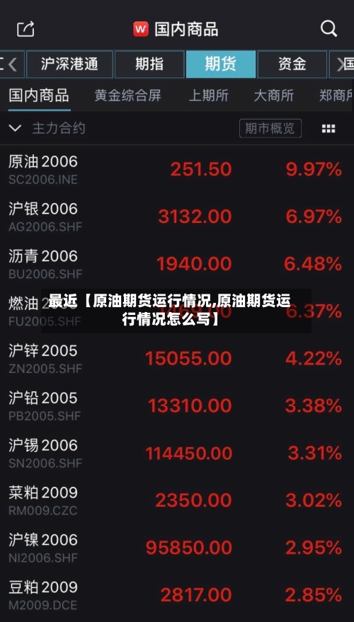 最近【原油期货运行情况,原油期货运行情况怎么写】-第3张图片