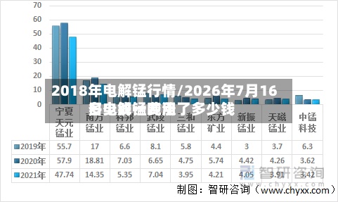 2018年电解锰行情/2026年7月16日电解锰费用多少钱一吨涨了多少钱