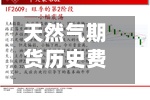 天然气期货历史费用/天然气期货涨跌实时数据