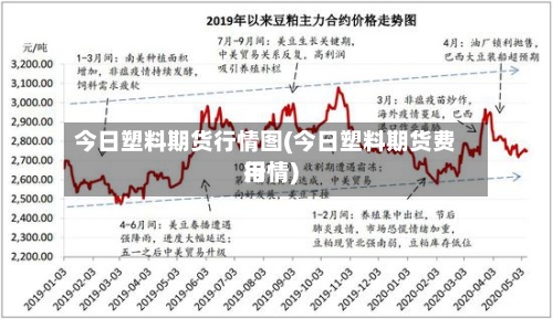 今日塑料期货行情图(今日塑料期货费用
行情)-第3张图片