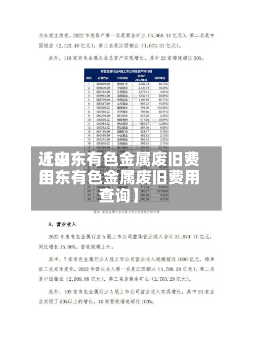 近来【山东有色金属废旧费用山东有色金属废旧费用查询】