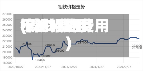 镍304费用
(镍的费用
不锈钢的费用
)-第2张图片