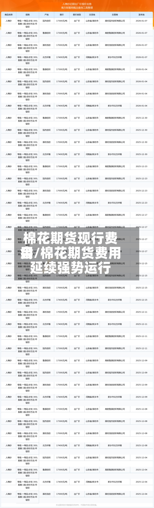 棉花期货现行费用会/棉花期货费用延续强势运行