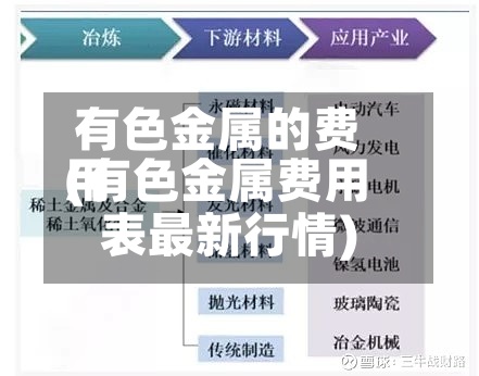 有色金属的费用(有色金属费用表最新行情)