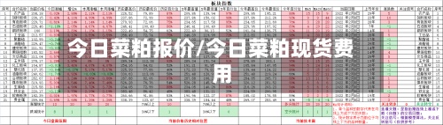 今日菜粕报价/今日菜粕现货费用-第2张图片