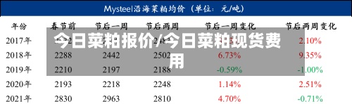 今日菜粕报价/今日菜粕现货费用-第3张图片