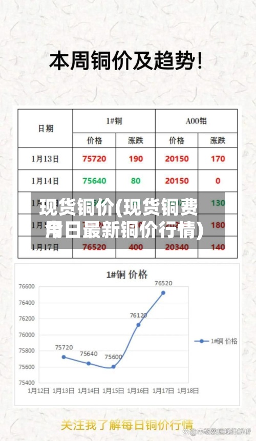 现货铜价(现货铜费用今日最新铜价行情)-第3张图片