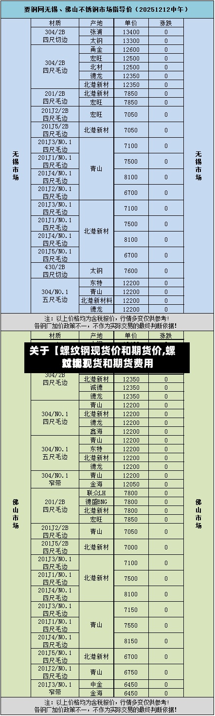 关于【螺纹钢现货价和期货价,螺纹钢现货和期货费用对比】-第2张图片