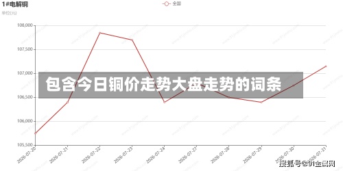包含今日铜价走势大盘走势的词条