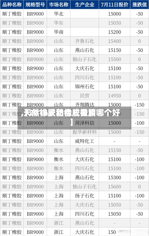 【2016天然橡胶费用,天然橡胶和合成橡胶哪个好】