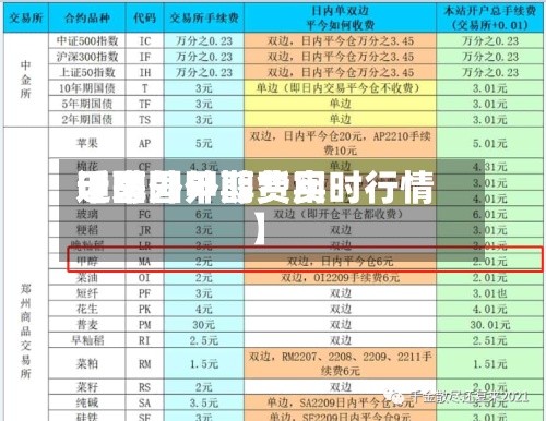 近来
【国外甲醇费用
甲醇国外期货实时行情】-第2张图片