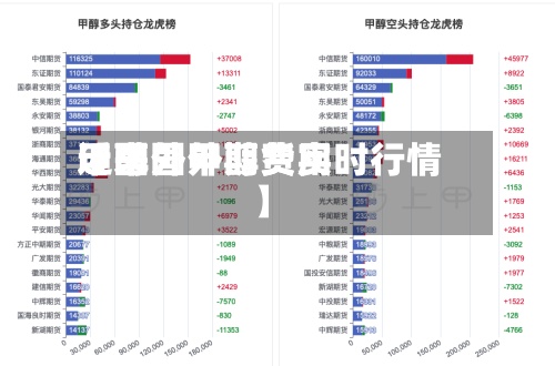近来
【国外甲醇费用
甲醇国外期货实时行情】-第3张图片
