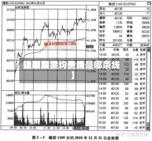 近来【期货平均费用指数期货均价线是哪条线】