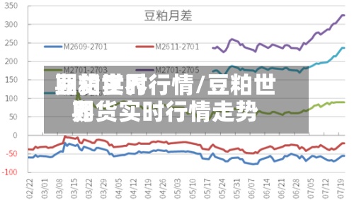 豆粕世界期货实时行情/豆粕世界期货实时行情走势