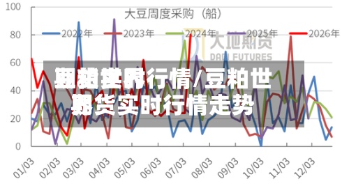 豆粕世界期货实时行情/豆粕世界期货实时行情走势-第2张图片