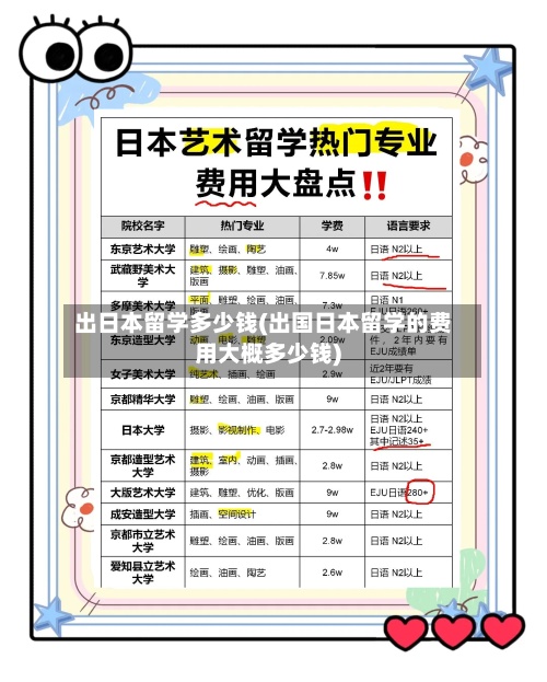 出日本留学多少钱(出国日本留学的费用大概多少钱)-第2张图片