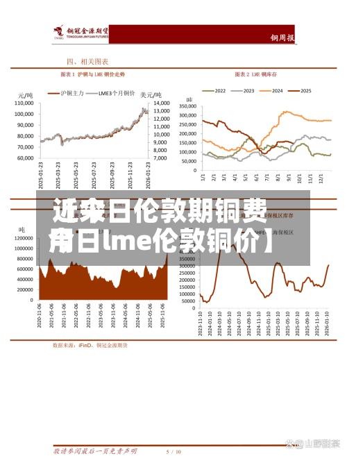 近来【今日伦敦期铜费用今日lme伦敦铜价】