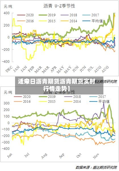 近来【今日沥青期货沥青期货实时行情走势】