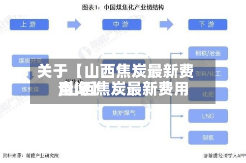 关于【山西焦炭最新费用,山西焦炭最新费用查询】-第2张图片
