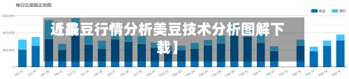 近来【美豆行情分析美豆技术分析图解下载】-第2张图片