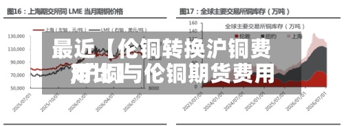最近【伦铜转换沪铜费用,沪铜与伦铜期货费用对比】-第2张图片