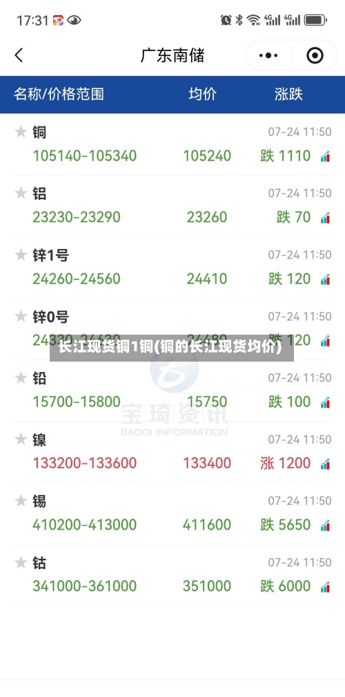 长江现货铜1铜(铜的长江现货均价)-第2张图片
