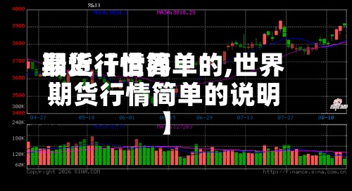 最近【世界
期货行情简单的,世界
期货行情简单的说明】-第2张图片