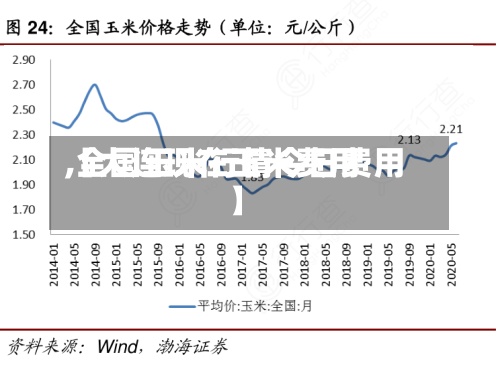 【大连现在玉米费用
,全国玉米行情今日费用
】-第2张图片