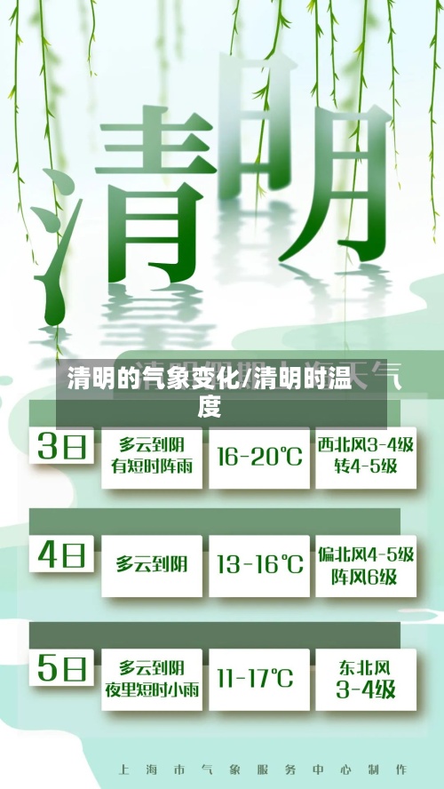清明的气象变化/清明时温度-第2张图片