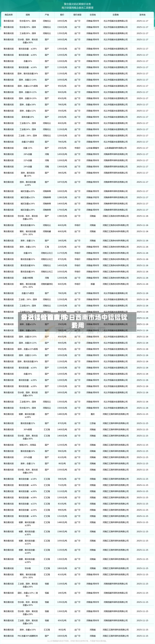 最近【铝锭费用
今日铝价西南,今日西南市场中铝铝锭费用
】-第2张图片