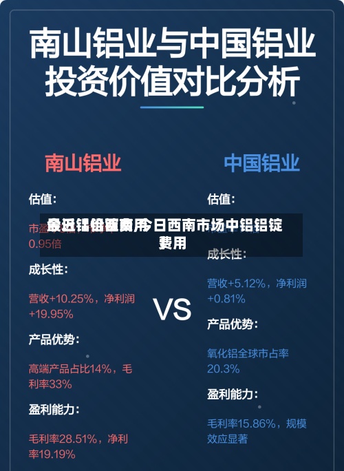 最近【铝锭费用今日铝价西南,今日西南市场中铝铝锭费用】