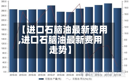 【进口石脑油最新费用,进口石脑油最新费用走势】