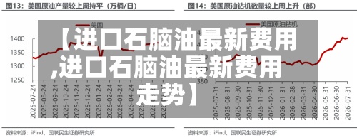 【进口石脑油最新费用
,进口石脑油最新费用
走势】-第2张图片