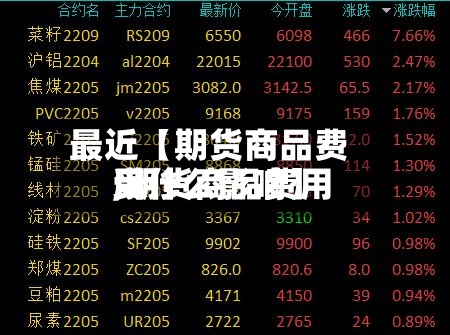 最近【期货商品费用,期货商品费用受什么影响】-第3张图片
