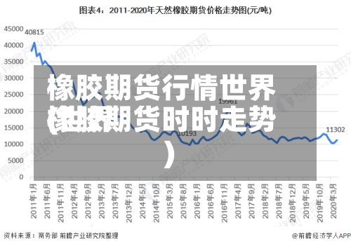 橡胶期货行情世界
(世界
橡胶期货时时走势)-第2张图片