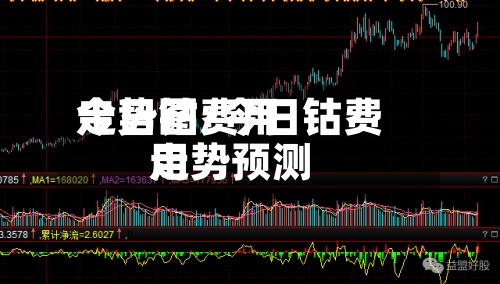 今日钴费用走势图/今日钴费用走势预测-第3张图片