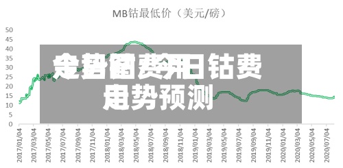 今日钴费用走势图/今日钴费用走势预测