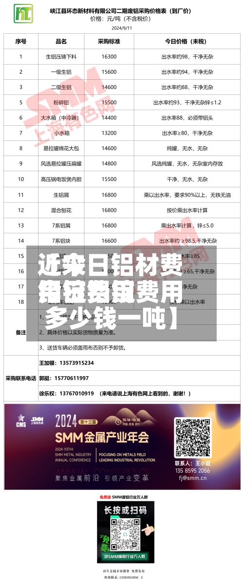 近来【今日铝材费用铝锭费用今日铝锭费用多少钱一吨】