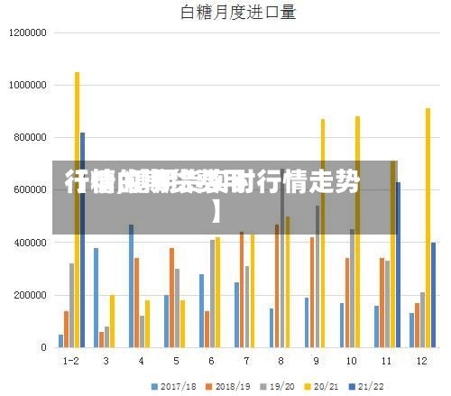 【糖的期货费用行情,糖期货实时行情走势】-第2张图片