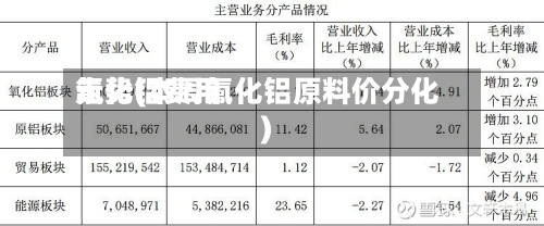 氟化铝费用走势(本周氟化铝原料价分化)